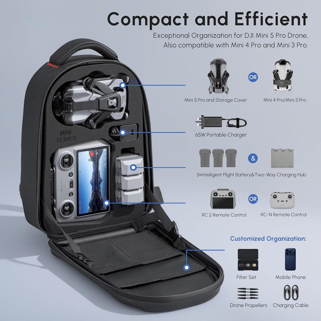Wodoodporny, wytrzymały plecak – Drone Backpack recenzja i cena