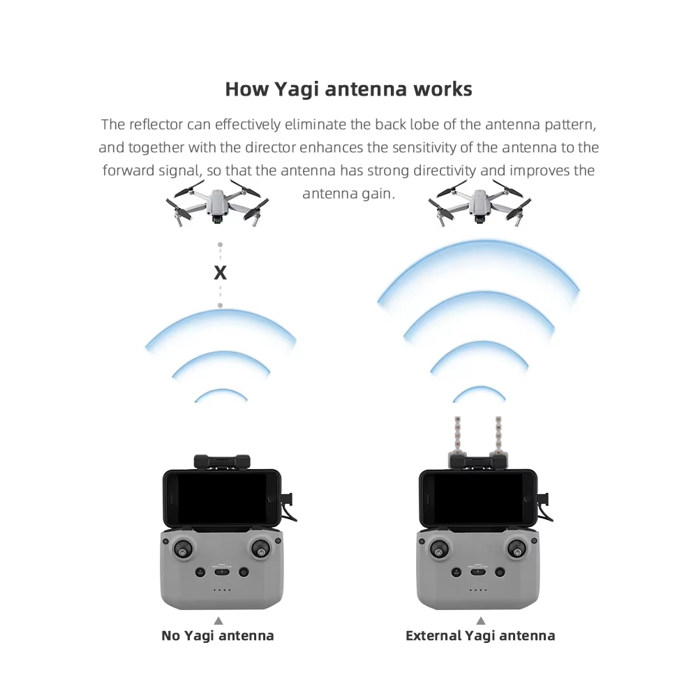 Antena BRDRC 5,8 GHz Yagi dla  – Drone Neck Strap recenzja i cena