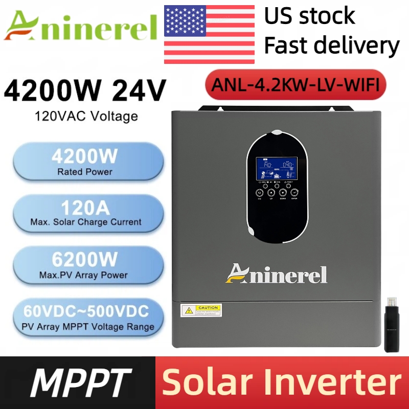 Aninerel US stock 110-120V NOW – Drone Solar Charger recenzja i cena